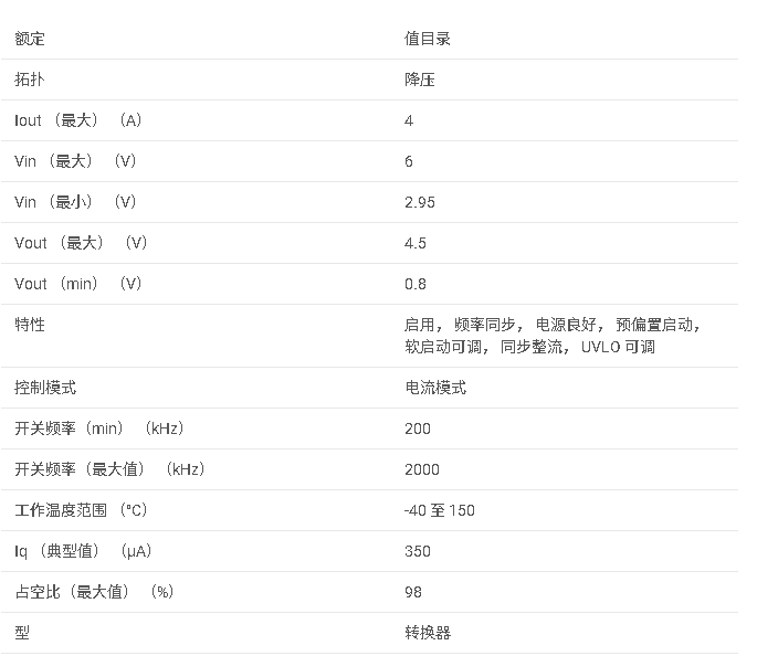 TPS54418 2.95V 至 6V 輸入、4A 同步降壓型 SWIFT? 轉換器數據手冊
