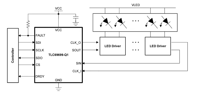 Texas Instruments TLC69699/TLC69699-Q1 LED驅(qū)動器數(shù)據(jù)手冊