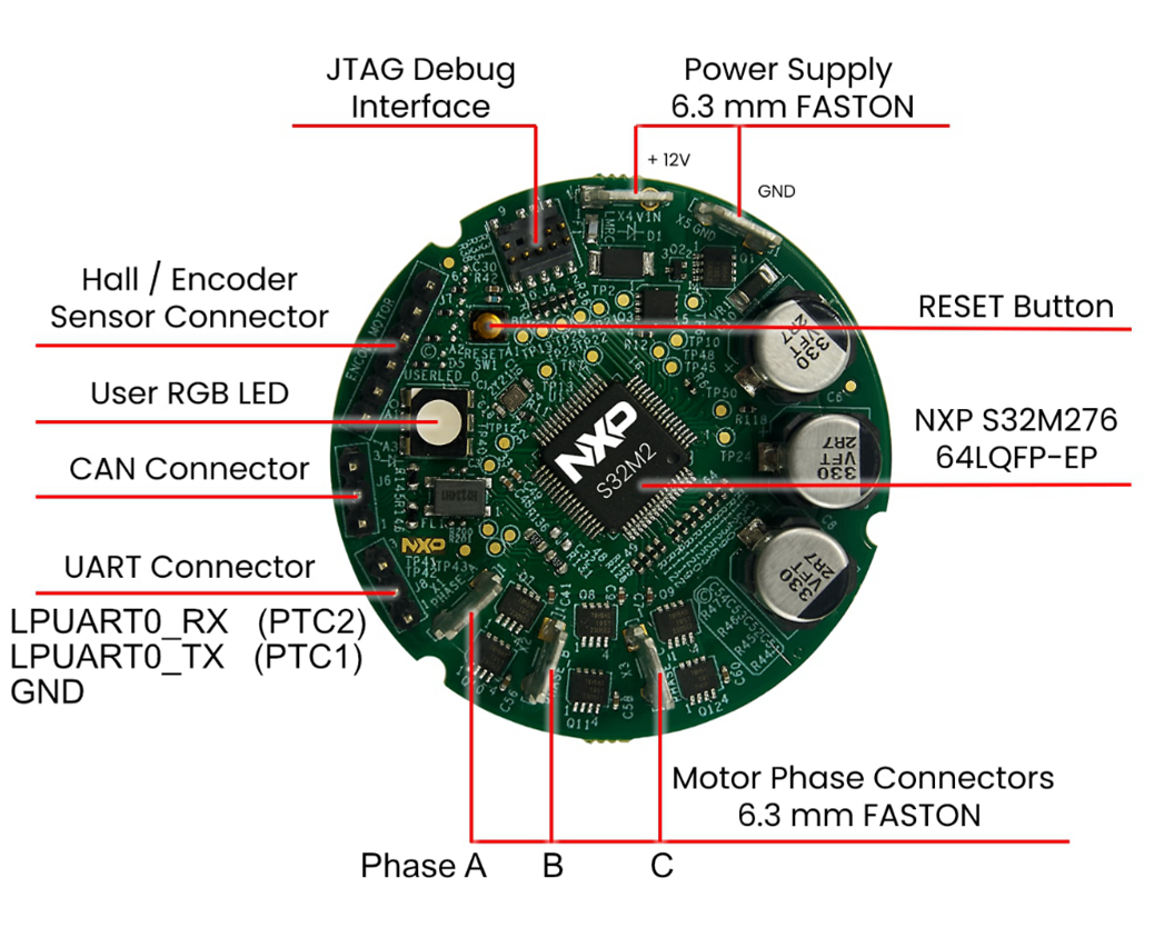 采用NXP<b class='flag-5'>解決方案</b>打造汽車<b class='flag-5'>電機(jī)</b><b class='flag-5'>控制</b>原型