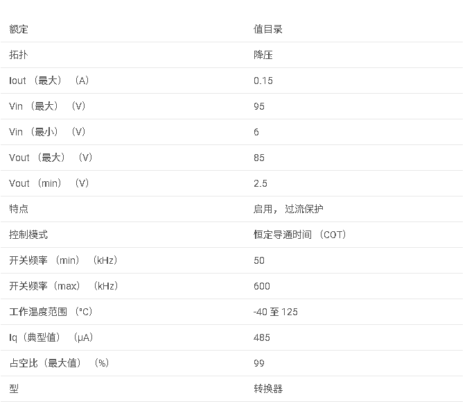 LM5009A 6-95V 寬輸入電壓、150mA 恒定導通時間非同步降壓穩壓器數據手冊