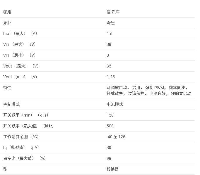 LM26001-Q1 具有高效休眠模式的 1.5A 開關穩壓器數據手冊