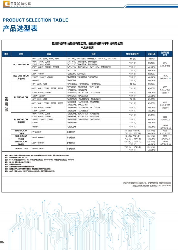 特銳祥電容：消費(fèi)級(jí)、車規(guī)級(jí)、工業(yè)級(jí)三個(gè)等級(jí)產(chǎn)品，賦能科技未來