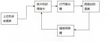 激光錫焊的溫度控制原理分析