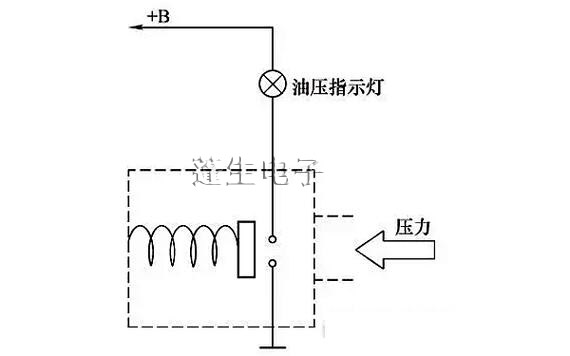 機(jī)油<b class='flag-5'>壓力傳感器</b>：它如何工作？裝<b class='flag-5'>在哪里</b>？壞了怎么辦？