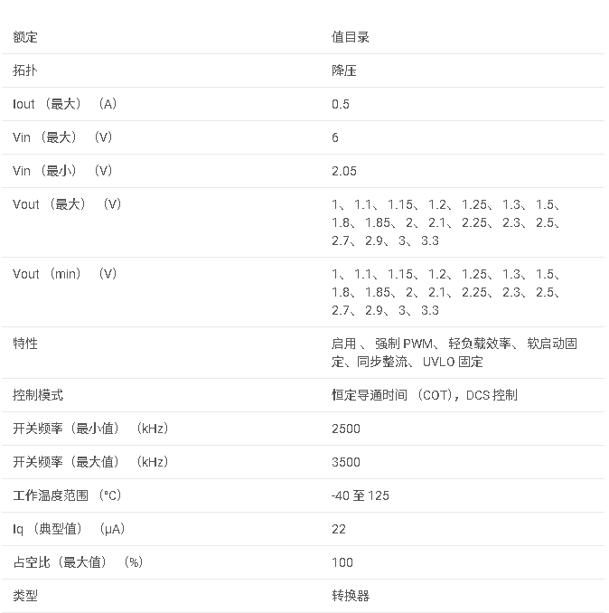 TPS62230 2 MHz超小型降壓轉(zhuǎn)換器，帶DCS-Control，采用1x1.5 SON封裝數(shù)據(jù)手冊