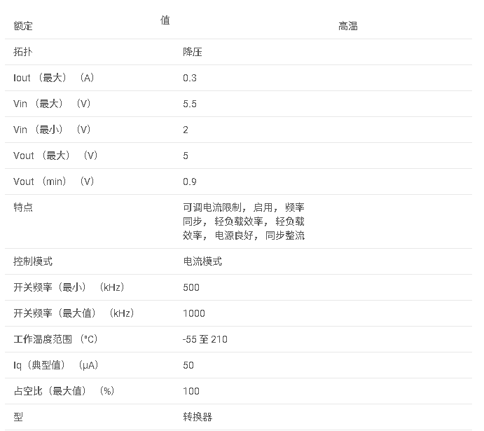 TPS62000-HT 高溫、高效率、降壓、低功率 DC-DC 轉(zhuǎn)換器數(shù)據(jù)手冊