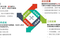 為“<b class='flag-5'>下半場</b>智能化”的軟件性能保駕護(hù)航