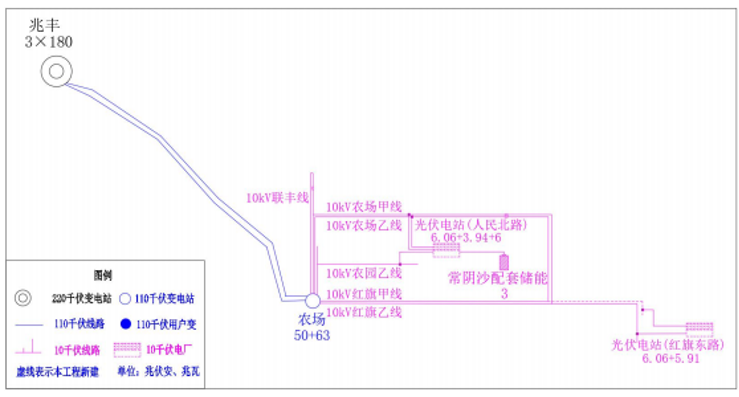 別人<b class='flag-5'>裝</b><b class='flag-5'>光</b><b class='flag-5'>伏</b>血虧?這個(gè)案例告訴<b class='flag-5'>你</b>如何穩(wěn)賺!答案出乎意料…