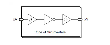 <b class='flag-5'>Texas</b> <b class='flag-5'>Instruments</b> <b class='flag-5'>SN74ACT</b>16/<b class='flag-5'>SN74ACT16-Q1</b><b class='flag-5'>六路</b>逆變器<b class='flag-5'>數(shù)據(jù)</b><b class='flag-5'>手冊</b>
