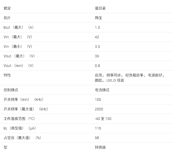 TPS54140 具有 Eco 模式的 3.5V 至 42V 輸入、1.5A 降壓轉換器數據手冊