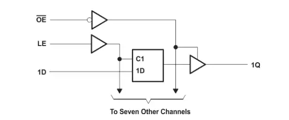 Texas Instruments <b class='flag-5'>SN74LV</b>373A D型閂鎖數(shù)據(jù)手冊(cè)