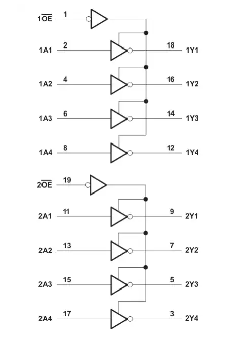 <b class='flag-5'>Texas</b> <b class='flag-5'>Instruments</b> <b class='flag-5'>SN74LV</b>240A八<b class='flag-5'>路</b><b class='flag-5'>緩沖器</b>/驅動<b class='flag-5'>器</b><b class='flag-5'>數據</b><b class='flag-5'>手冊</b>