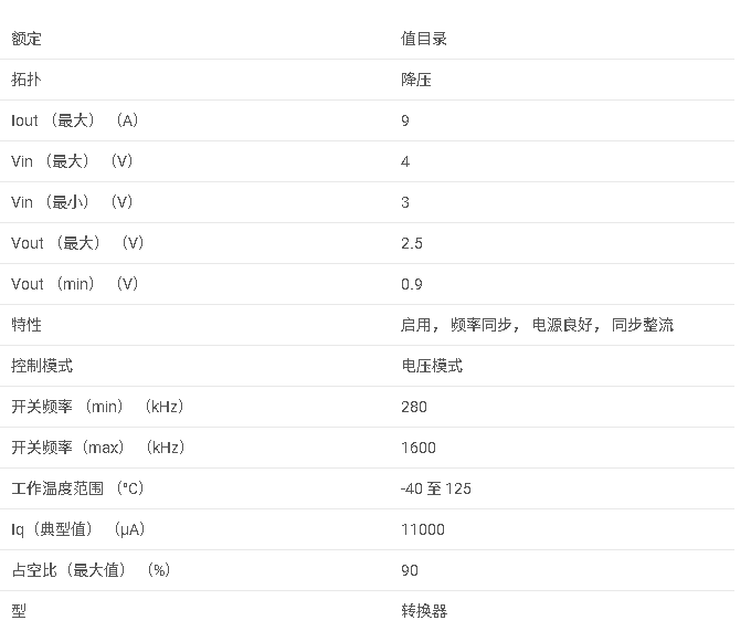 TPS54917 3V 至 4V 輸入、9A 同步降壓型 SWIFT? 轉(zhuǎn)換器數(shù)據(jù)手冊