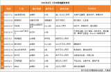 資本狂潮涌向XR：10家企業(yè)3個月狂吸金，最高拿下6億巨資