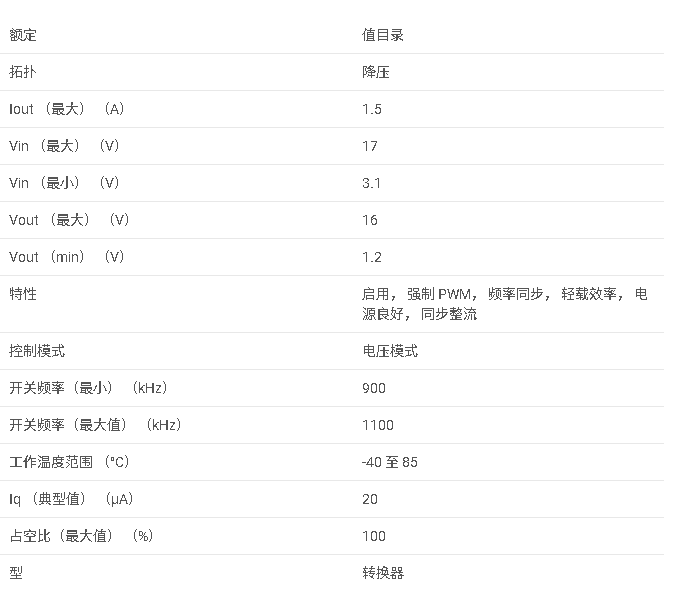 TPS62113 采用 QFN-16 封裝，具有 LBI 功能的 1.5A、17Vin 降壓轉換器數據手冊