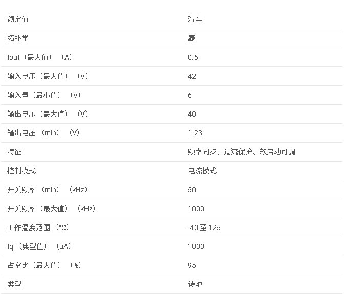LM25574-Q1 42V、0.5A 降壓型開關(guān)穩(wěn)壓器數(shù)據(jù)手冊(cè)