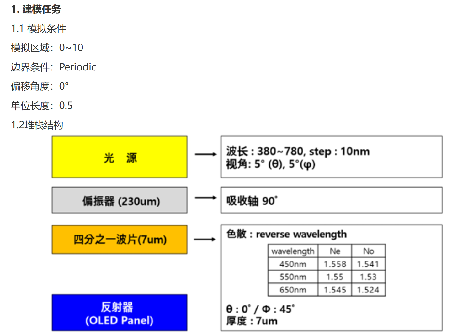 TechWiz LCD 2D應(yīng)用：減反射圓偏振器