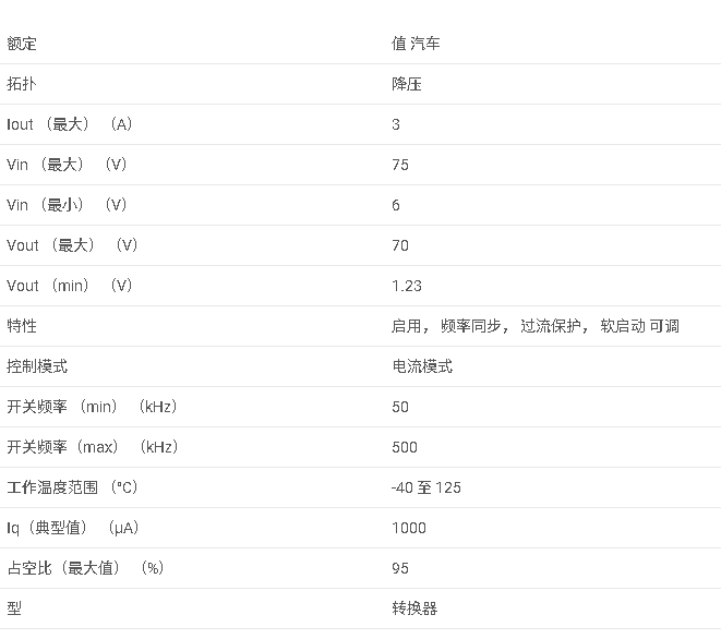 LM5576-Q1系列 75V、3A 降壓型開關(guān)穩(wěn)壓器數(shù)據(jù)手冊(cè)