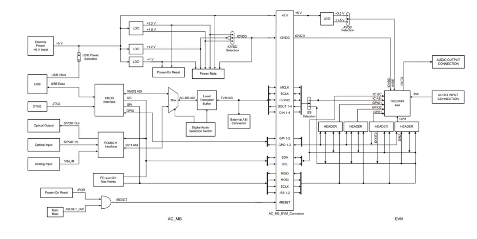 <b class='flag-5'>Texas</b> <b class='flag-5'>Instruments</b> TAx5x12EVM-K 評估模塊(EVM)<b class='flag-5'>數據</b><b class='flag-5'>手冊</b>