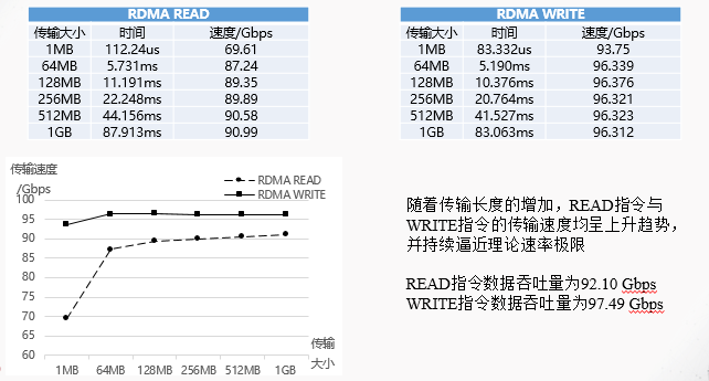 RDMA over RoCE V2設(shè)計(jì)1：為什么要設(shè)計(jì)它？
