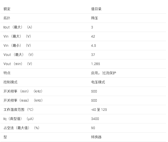 LM22676 具有精準(zhǔn)使能功能的 SIMPLE SWITCHER? 4.5V 至 42V、3A 降壓穩(wěn)壓器數(shù)據(jù)手冊(cè)