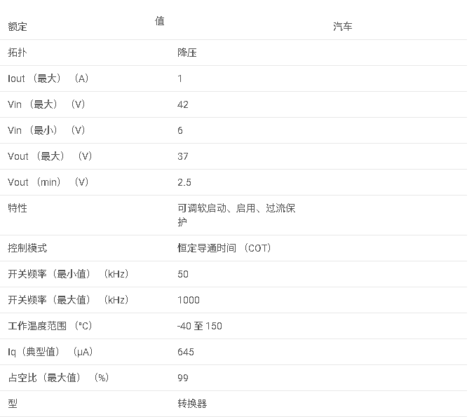 <b class='flag-5'>LM</b>25010-Q1 汽車級 <b class='flag-5'>6-42V</b> <b class='flag-5'>寬</b> <b class='flag-5'>Vin</b>、1<b class='flag-5'>A</b>、<b class='flag-5'>恒定</b><b class='flag-5'>導</b>通<b class='flag-5'>時間</b>非同步<b class='flag-5'>降壓</b><b class='flag-5'>穩壓器</b><b class='flag-5'>數據</b><b class='flag-5'>手冊</b>