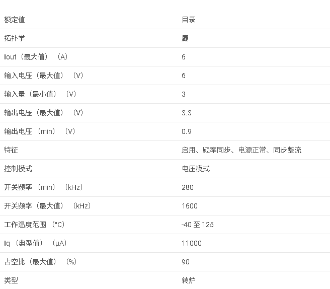 TPS54617 3V 至 6V 輸入、6A 同步降壓轉(zhuǎn)換器數(shù)據(jù)手冊