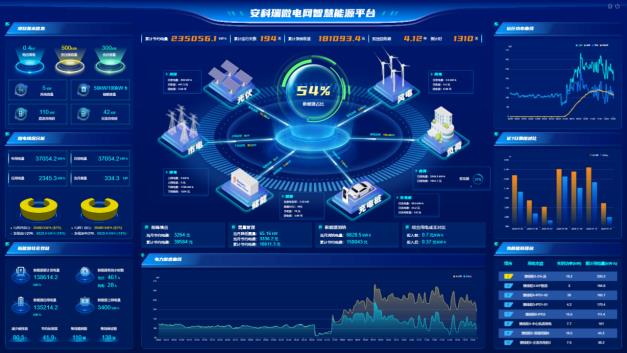 <b class='flag-5'>虛擬</b><b class='flag-5'>電廠</b>+源網荷儲：智慧能源管理平臺如何讓能源 “活” 起來？