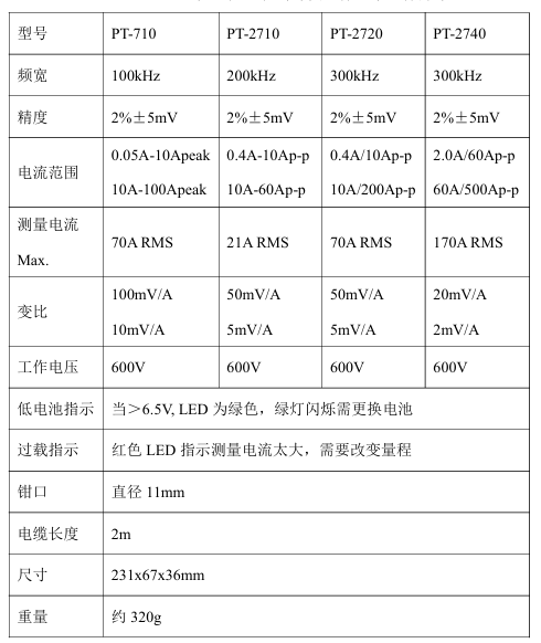 <b class='flag-5'>PT</b>2000系列<b class='flag-5'>電流</b><b class='flag-5'>探頭</b>：功能、使用與維護指南