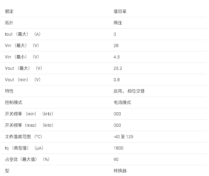 <b class='flag-5'>TPS</b>55383 <b class='flag-5'>4.5V</b> <b class='flag-5'>至</b> <b class='flag-5'>28V</b> <b class='flag-5'>輸入</b>、<b class='flag-5'>雙</b> <b class='flag-5'>3A</b> <b class='flag-5'>輸出</b>、<b class='flag-5'>具有</b><b class='flag-5'>外部</b><b class='flag-5'>補償</b>的 300<b class='flag-5'>kHz</b> <b class='flag-5'>降壓</b><b class='flag-5'>轉換器</b><b class='flag-5'>數據</b><b class='flag-5'>手冊</b>