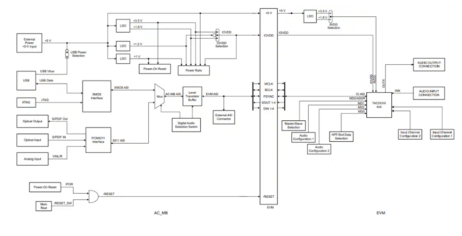 <b class='flag-5'>Texas</b> <b class='flag-5'>Instruments</b> TAx5x42EVM-K 評估模塊(EVM)<b class='flag-5'>數據</b><b class='flag-5'>手冊</b>
