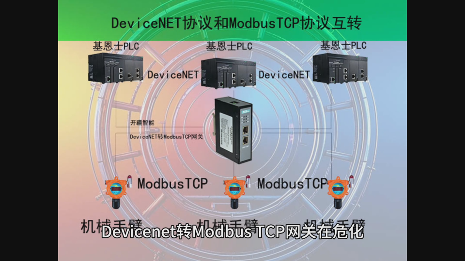 Devicenet轉ModbusTCP網關在?；袠I中的應用