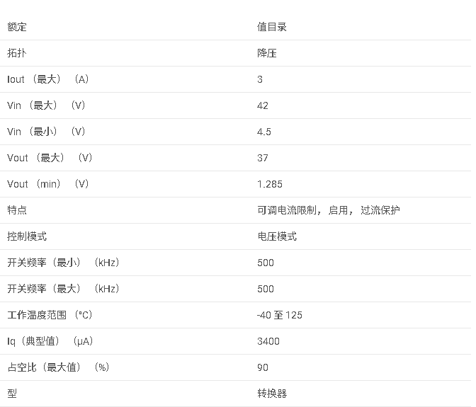 LM22673 SIMPLE SWITCHER? 4.5V 至 42V、3A 降壓電壓調(diào)節(jié)，具有可調(diào)節(jié)的軟啟動(dòng)和電流限制數(shù)據(jù)手冊(cè)