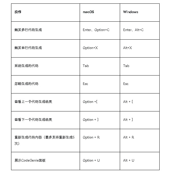 HarmonyOS AI辅助编程工具(CodeGenie)代码续写-鸿蒙开发者社区 HarmonyOS AI辅助编程工具(CodeGenie)代码续写-鸿蒙开发者社区