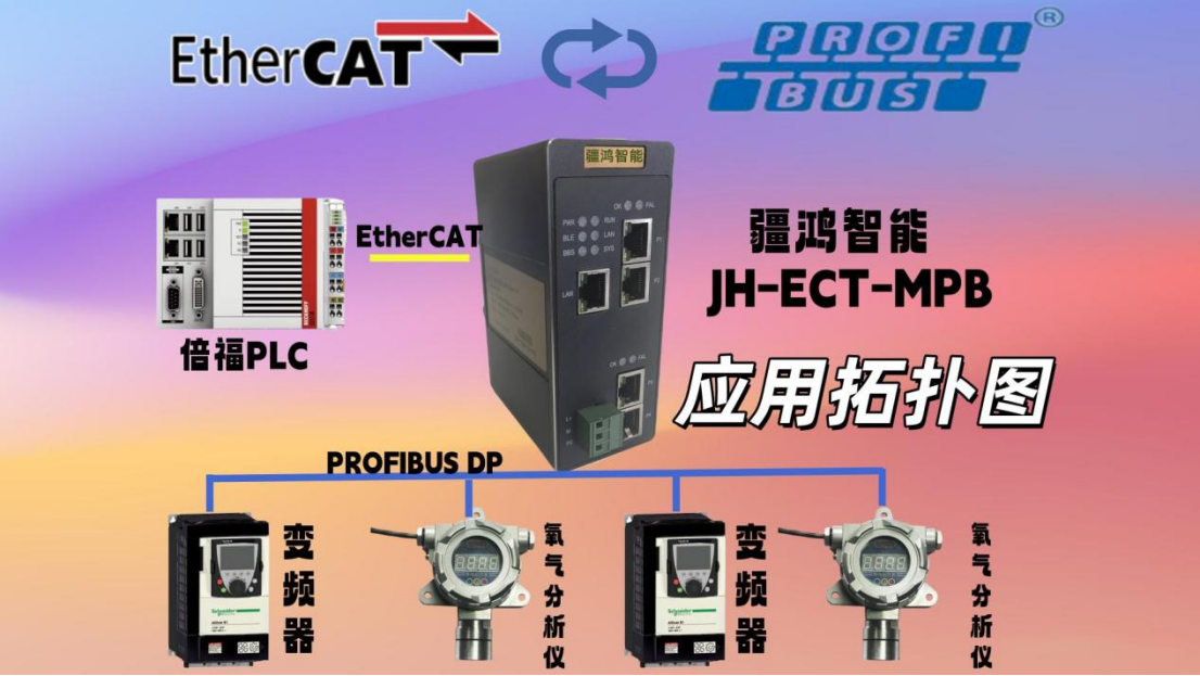 “老儀表‘救活’新系統(tǒng)！EtherCAT轉(zhuǎn)PROFIBUS DP網(wǎng)關(guān)，讓<b class='flag-5'>氧氣</b><b class='flag-5'>分析儀</b>省下百萬！