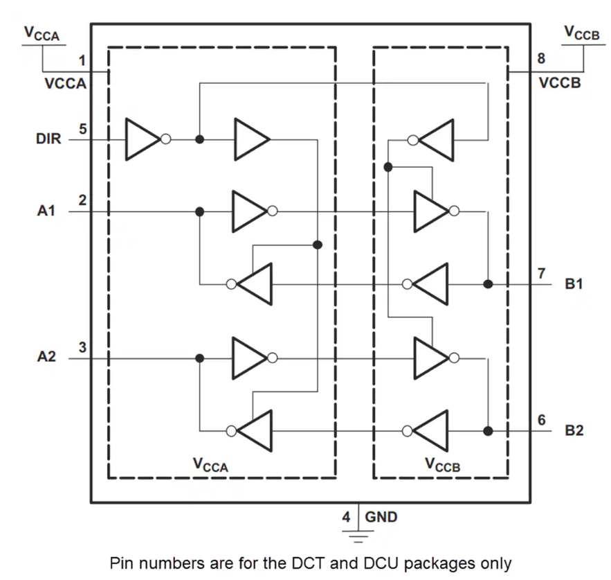Texas Instruments SN74AVC2T45/SN74AVC2T45-Q1總線收發(fā)器特性/應(yīng)用/框圖