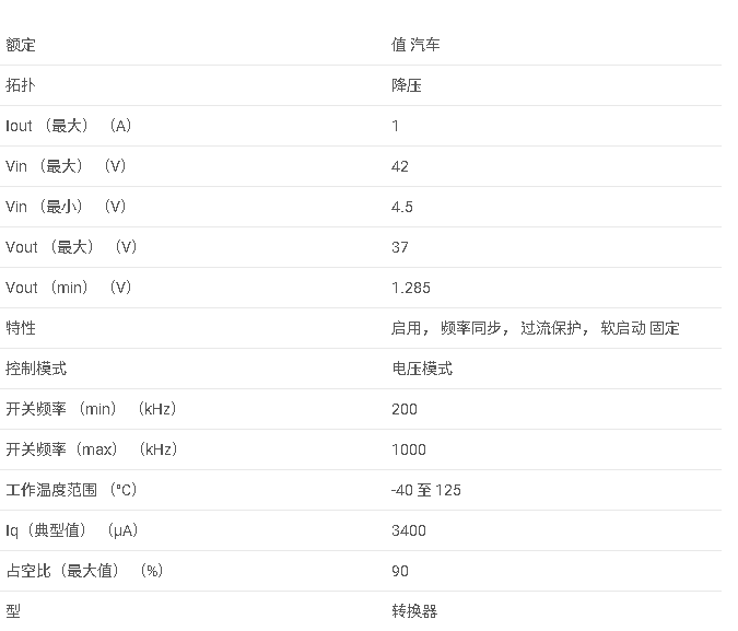 LM22672-Q1 1A SIMPLE SWITCHER?，具有可調(diào)頻率的降壓穩(wěn)壓器數(shù)據(jù)手冊