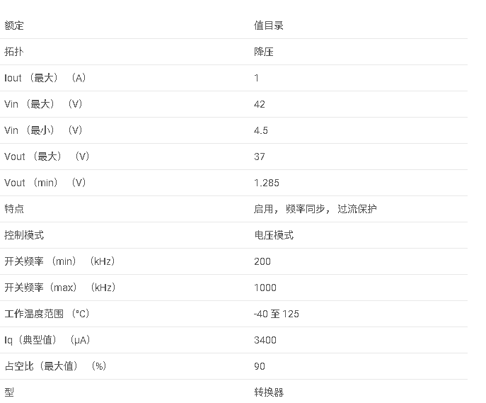 LM22672 SIMPLE SWITCHER? 4.5V 至 42V、1A 降壓穩(wěn)壓器，頻率可調(diào)數(shù)據(jù)手冊