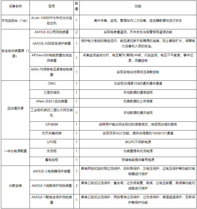 安科瑞丁一187615990934196.png