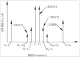 <b class='flag-5'>射頻</b><b class='flag-5'>電路</b>對信號有什么影響