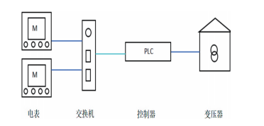 從逆流阻斷到效能提升：安科瑞防逆流裝置在小型光伏場景的功能價值落地