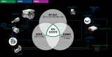 聯(lián)合電子<b class='flag-5'>新能源</b><b class='flag-5'>汽車</b>整車能量管理系統(tǒng)介紹