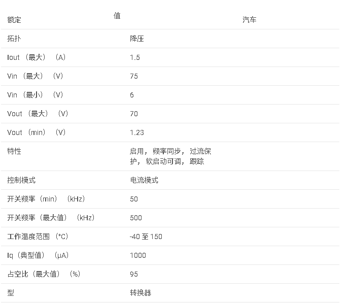 <b class='flag-5'>LM5575-Q1</b>系列 <b class='flag-5'>75V</b>、1.5<b class='flag-5'>A</b> <b class='flag-5'>降壓</b><b class='flag-5'>型</b><b class='flag-5'>開(kāi)關(guān)</b><b class='flag-5'>穩(wěn)壓器</b><b class='flag-5'>數(shù)據(jù)</b><b class='flag-5'>手冊(cè)</b>
