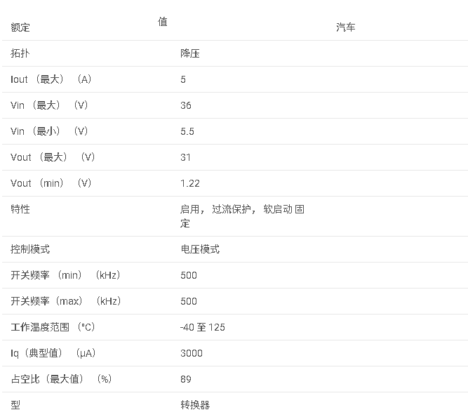 TPS5450-Q1 汽車級 5.5V 至 36V、5A 降壓轉換器數據手冊