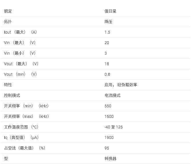 LM2738系列 550kHz/1.6MHz 1.5A 降壓型 DC-DC 開關(guān)穩(wěn)壓器數(shù)據(jù)手冊