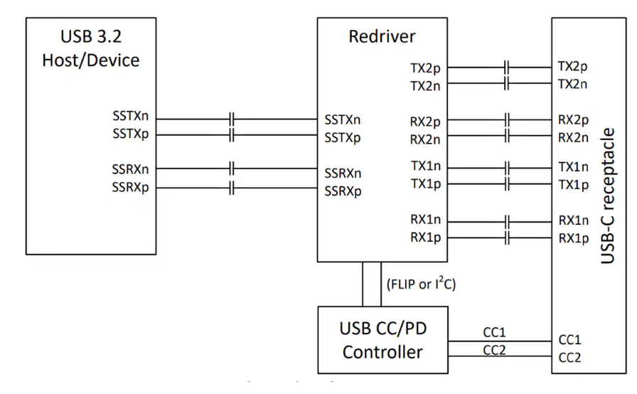<b class='flag-5'>Texas</b> <b class='flag-5'>Instruments</b> TUSB1021-<b class='flag-5'>Q1</b> 10Gbps線性轉接驅動器<b class='flag-5'>多路復用器</b>和<b class='flag-5'>多路</b>解<b class='flag-5'>復用器</b><b class='flag-5'>數據</b><b class='flag-5'>手冊</b>