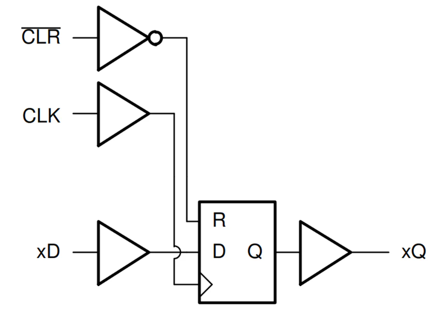 <b class='flag-5'>Texas</b> <b class='flag-5'>Instruments</b> SN<b class='flag-5'>74</b>AC174-Q1<b class='flag-5'>六路</b>D型觸發器<b class='flag-5'>數據</b><b class='flag-5'>手冊</b>