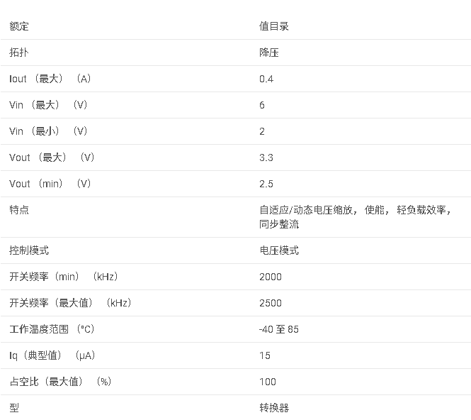 TPS62273 2.25MHz 400mA 降壓轉(zhuǎn)換器，具有可選的 Vout數(shù)據(jù)手冊(cè)