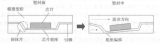 <b class='flag-5'>一</b><b class='flag-5'>文</b><b class='flag-5'>詳解封裝</b>缺陷分類