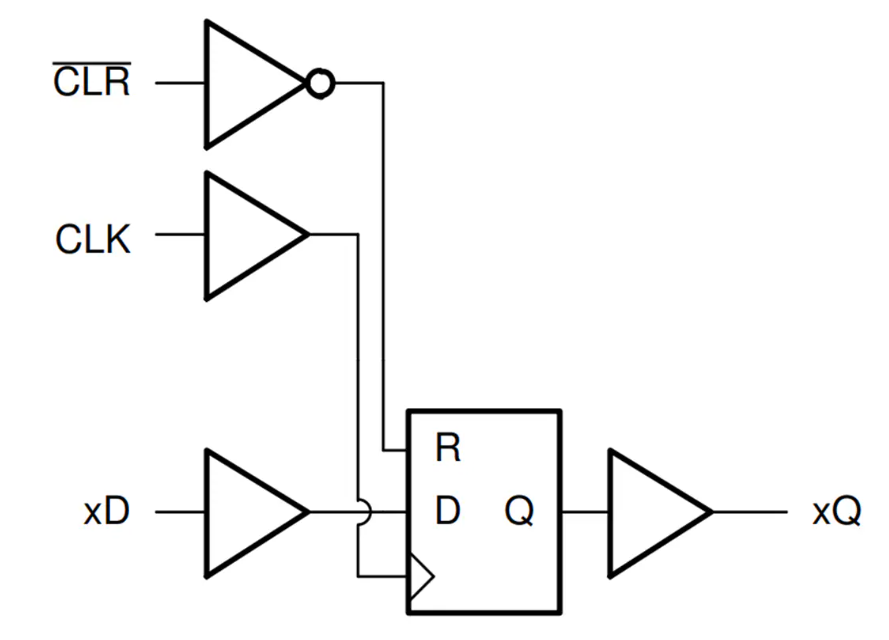 <b class='flag-5'>Texas</b> <b class='flag-5'>Instruments</b> <b class='flag-5'>SN74ACT174-Q1</b><b class='flag-5'>六路</b>D型觸發(fā)<b class='flag-5'>器</b><b class='flag-5'>數據</b><b class='flag-5'>手冊</b>